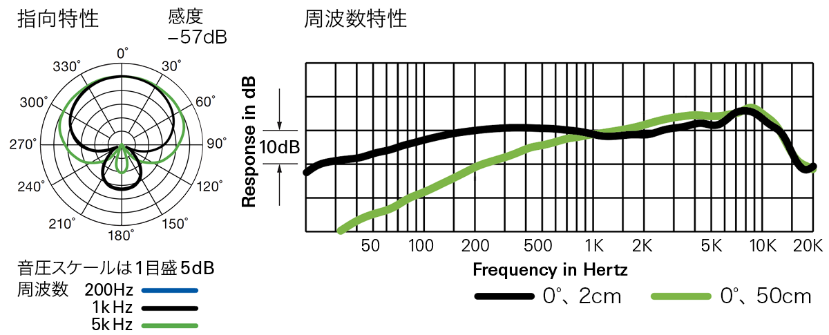 BPHS2S：指向特性・周波数特性