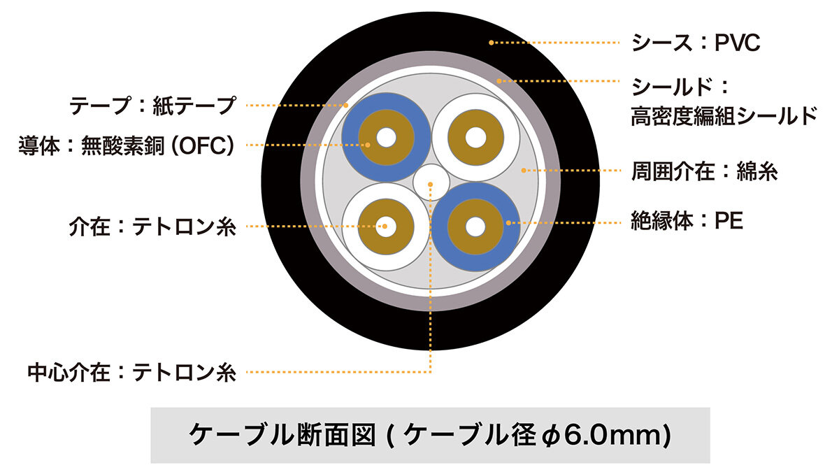 BX9a/3.0：ケーブル断面イメージ