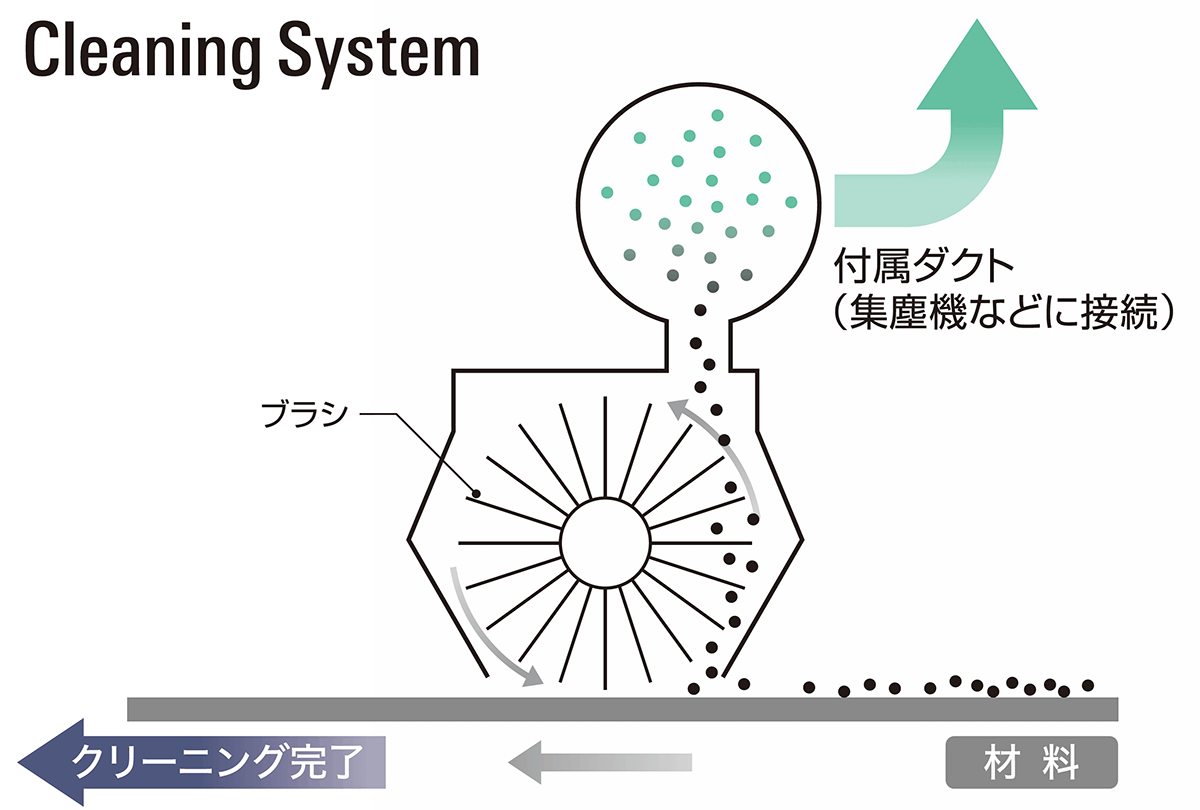 DCU-200: Cleaning System Image