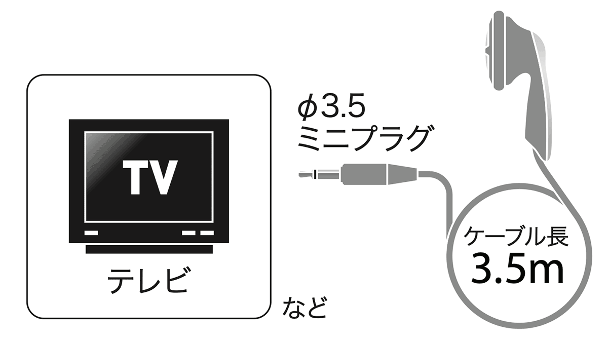 DME-35：接続イメージ