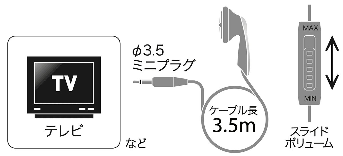 DME-35V：接続イメージ