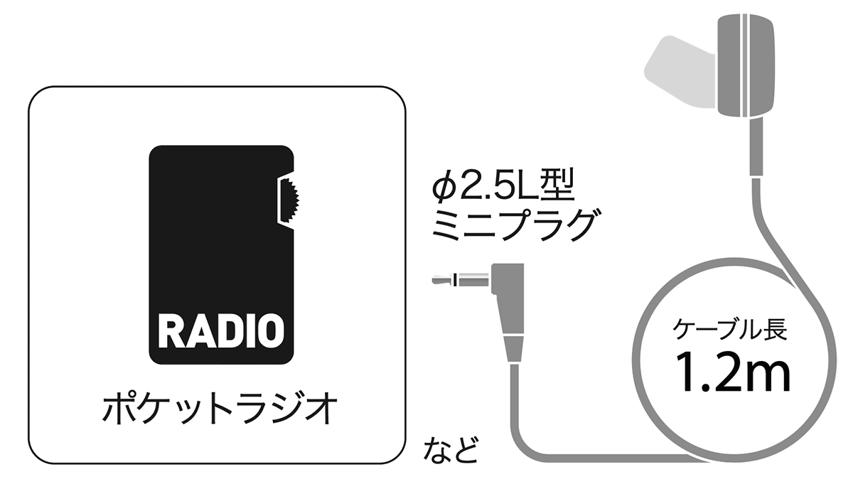 DMH-22：接続イメージ