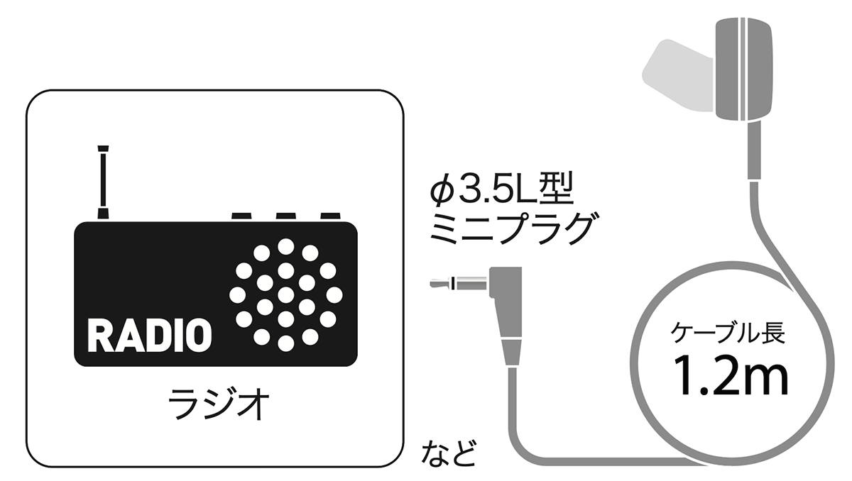 DMH-32：接続イメージ