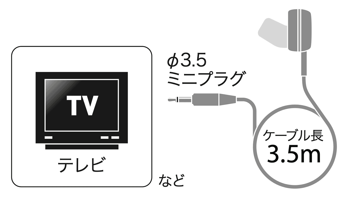 DMH-35：接続イメージ