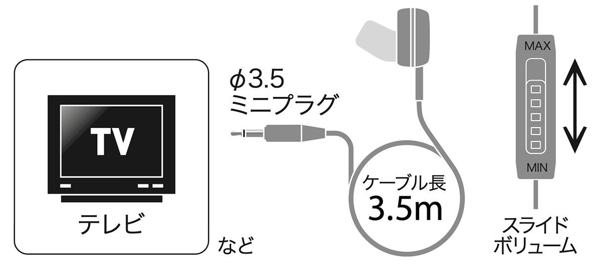 DMH-35V：接続イメージ