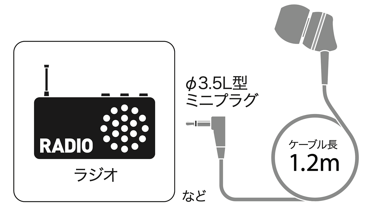 DMK-32：接続イメージ