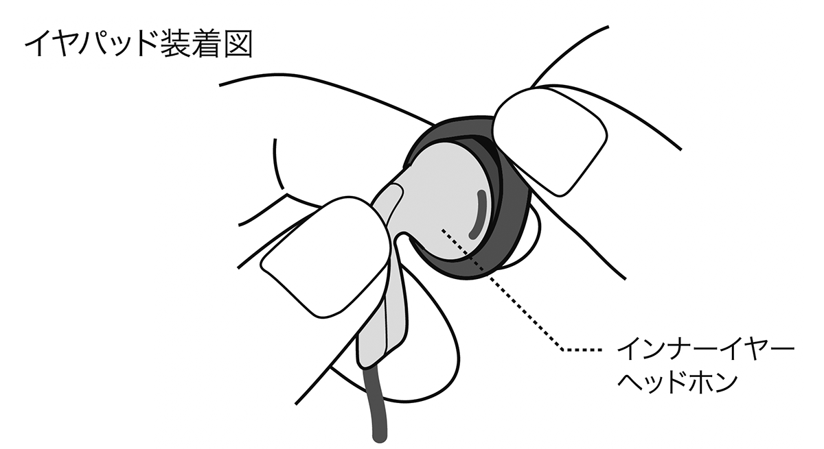 ER-40：使いかた