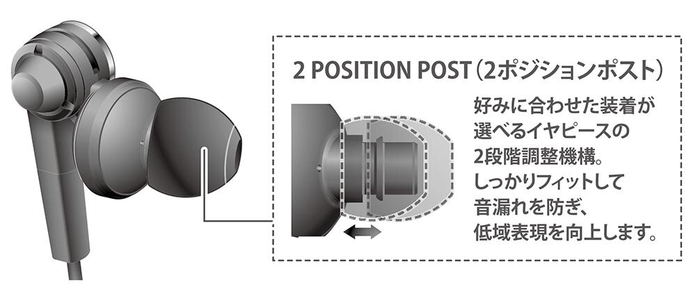 ER-CK50：2ポジションポストに対応した設計