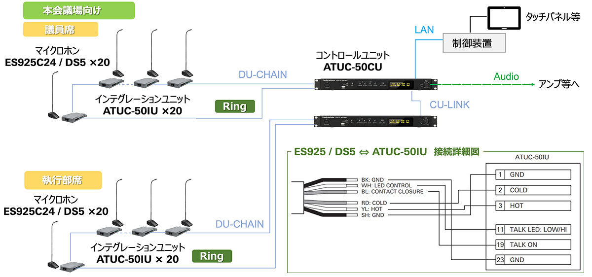 ATUC-50IU：ES925/DS5との組み合わせ