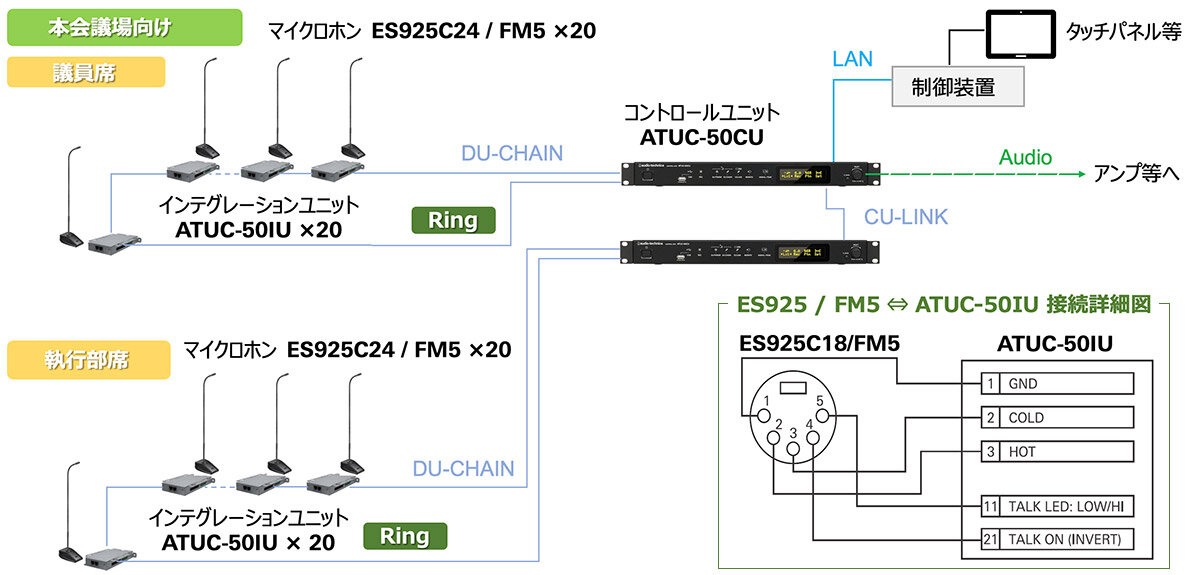 ATUC-50IU：ES925/FM5との組み合わせ