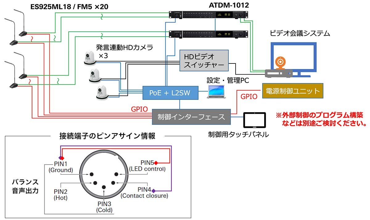 ES925/FM5：外部制御機能を使用する場合