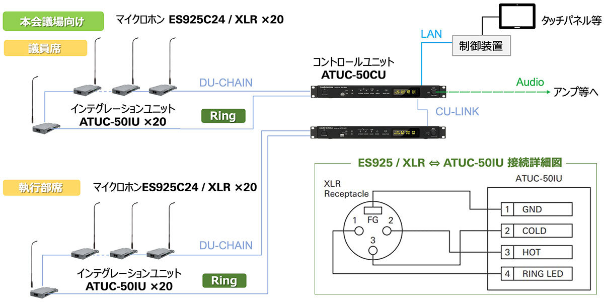 ES925/XLR：ATUC-50IUとの組み合わせ