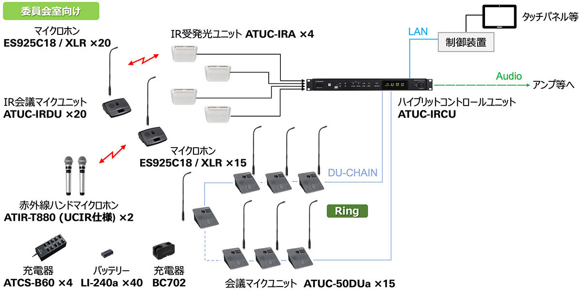 ATUC-IRDU：ES925/XLRとの組み合わせ