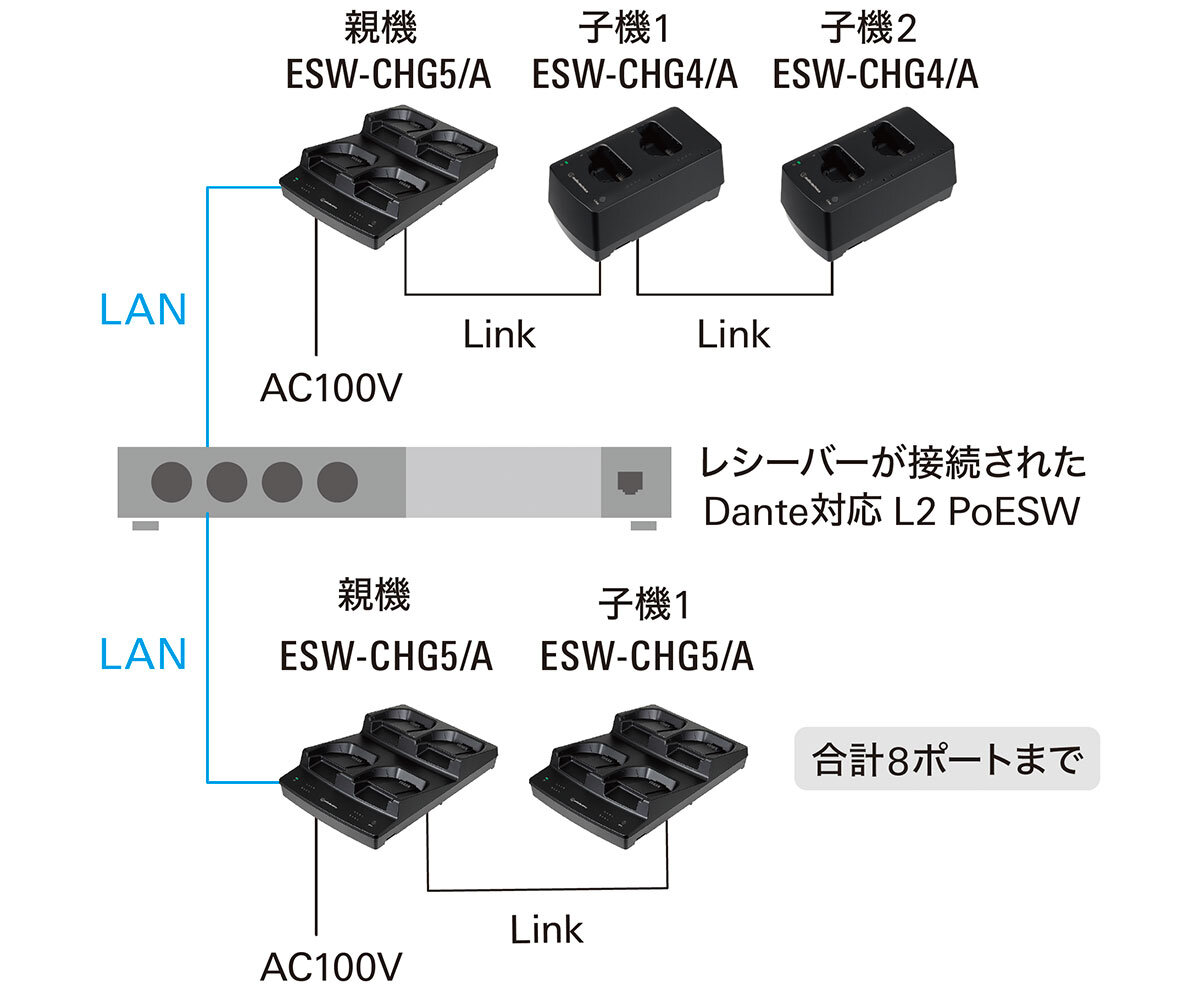 ESW-CHG5/A：接続