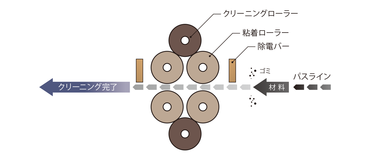 TC-280|小型クリーナー|オーディオテクニカ TC-280|小型クリーナー|オーディオテクニカ