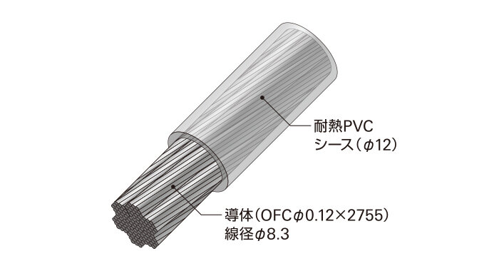 TPC2：構造イメージ