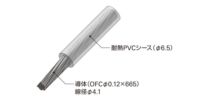 TPC8：内部構造