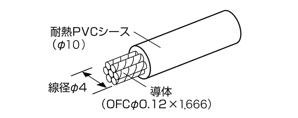 TPK-400：パワーケーブル 内部構造図