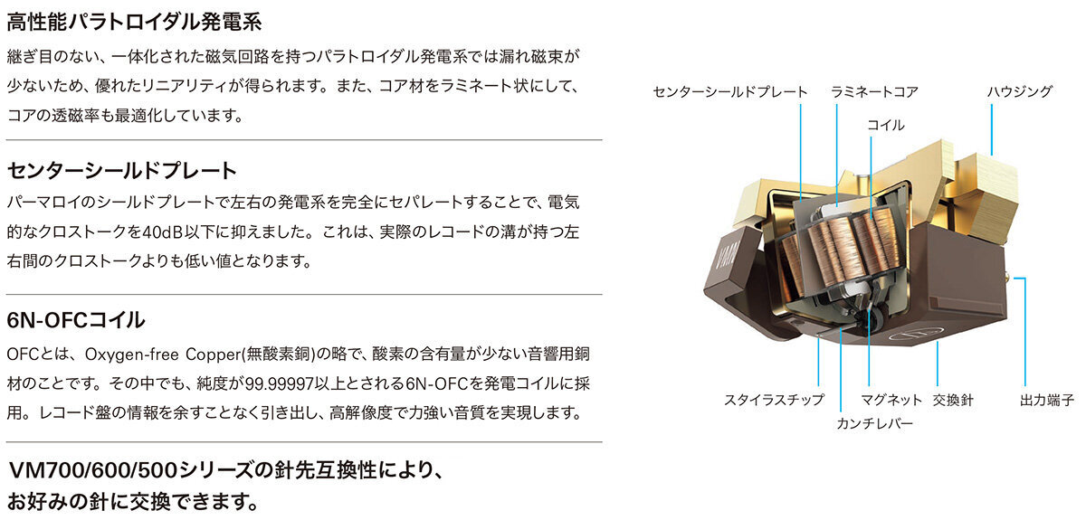 VM700/600/500シリーズ：特長