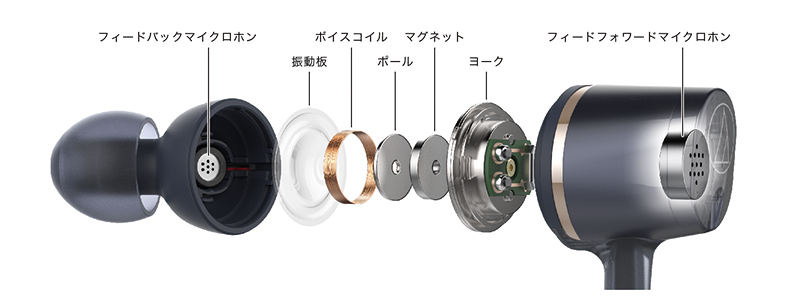 ATH-ANC400BT｜イヤホン｜オーディオテクニカ