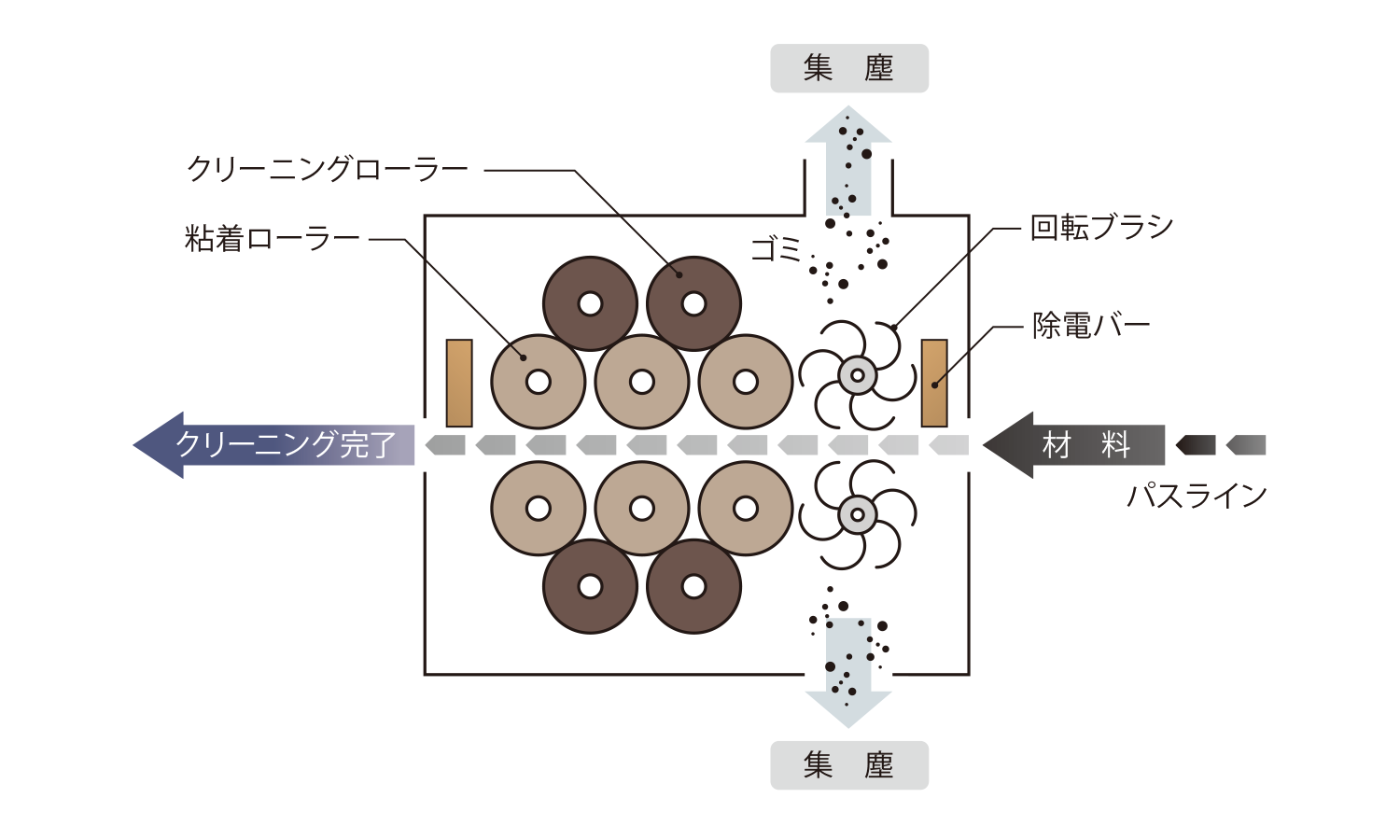 クリーニングイメージ