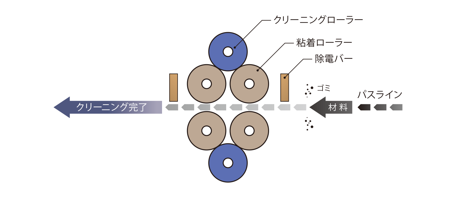 TC-130：クリーニングイメージ