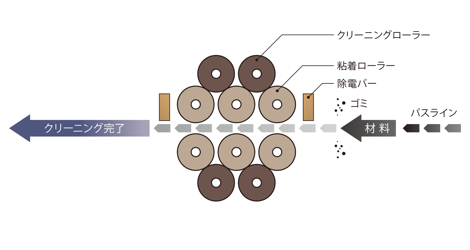 クリーニングイメージ
