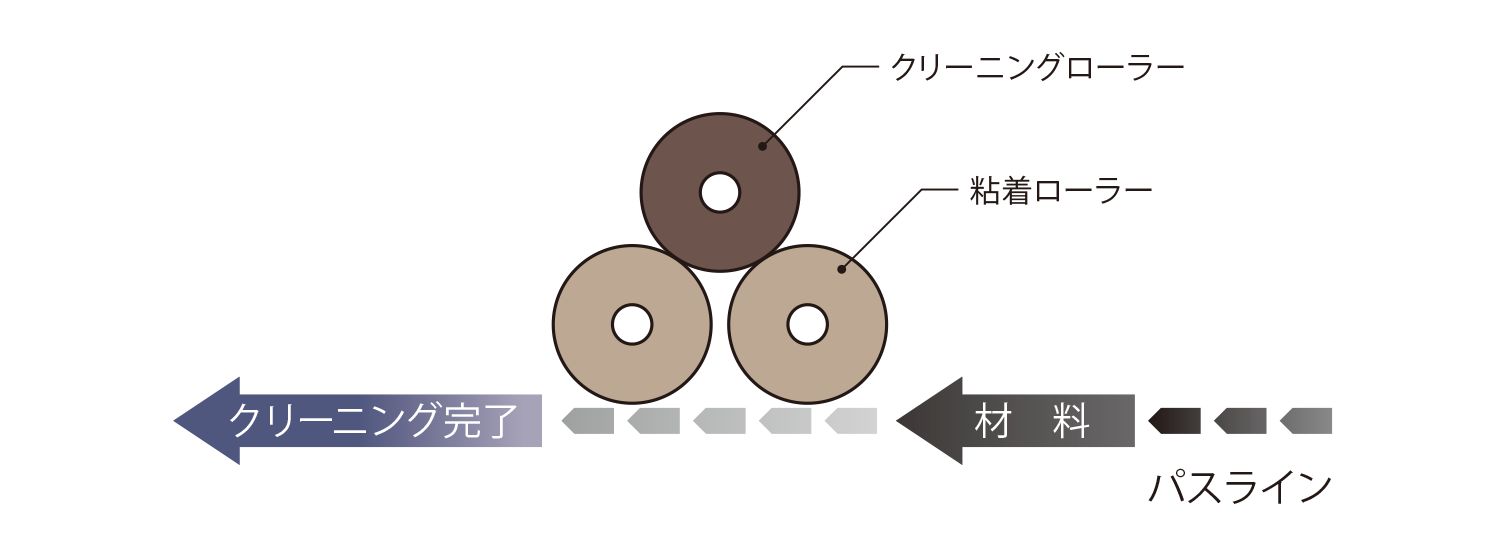 クリーニングイメージ