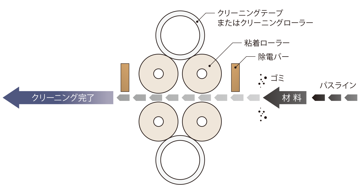 TCT-X40：クリーニングイメージ