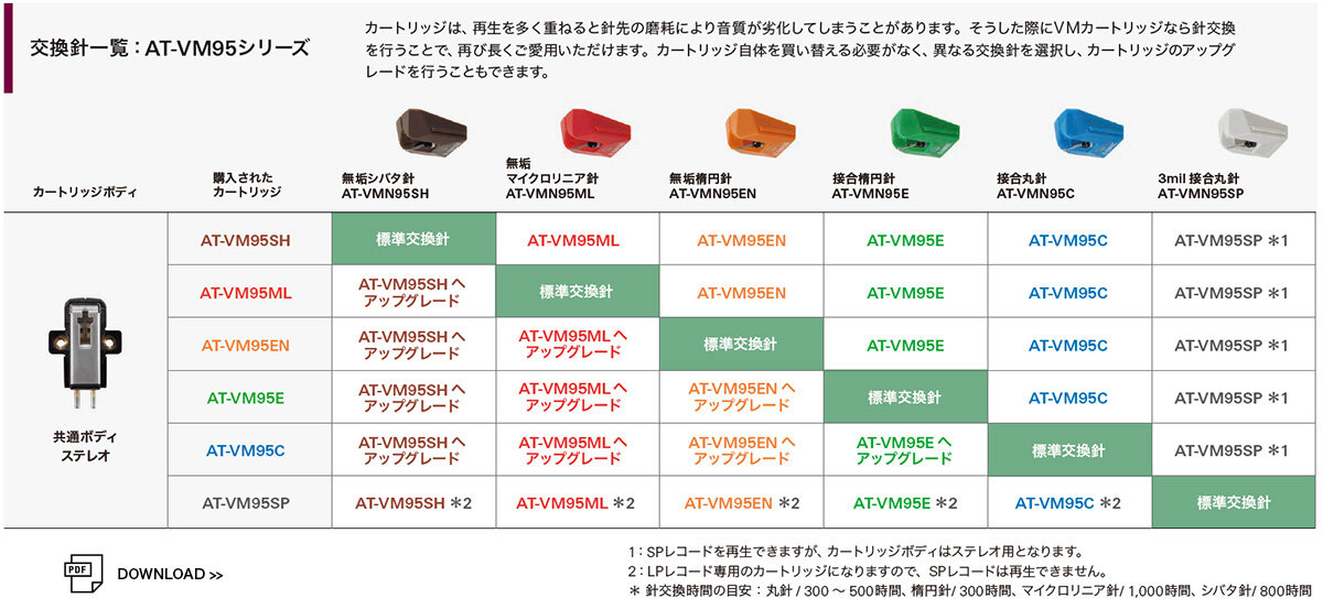 高SN比】無垢マイクロリニア交換針が超高音質！ オーディオテクニカ・VM型カートリッジ - 人生を豊かにする！ ☆趣味のオーディオ幸福論☆  audiojazz's blog