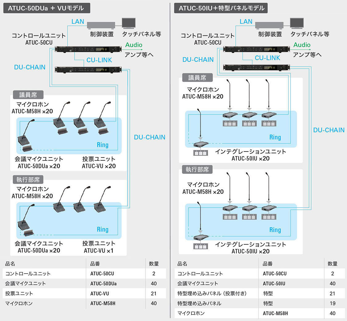 ATUC-50シリーズ:接続イメージ