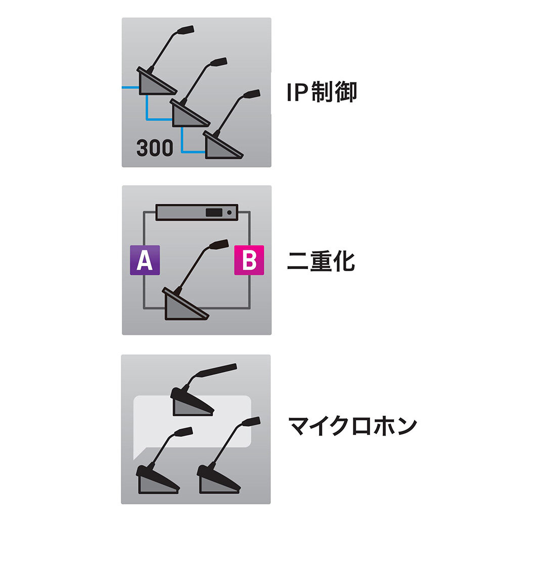 ATUC-50シリーズ:主な特長