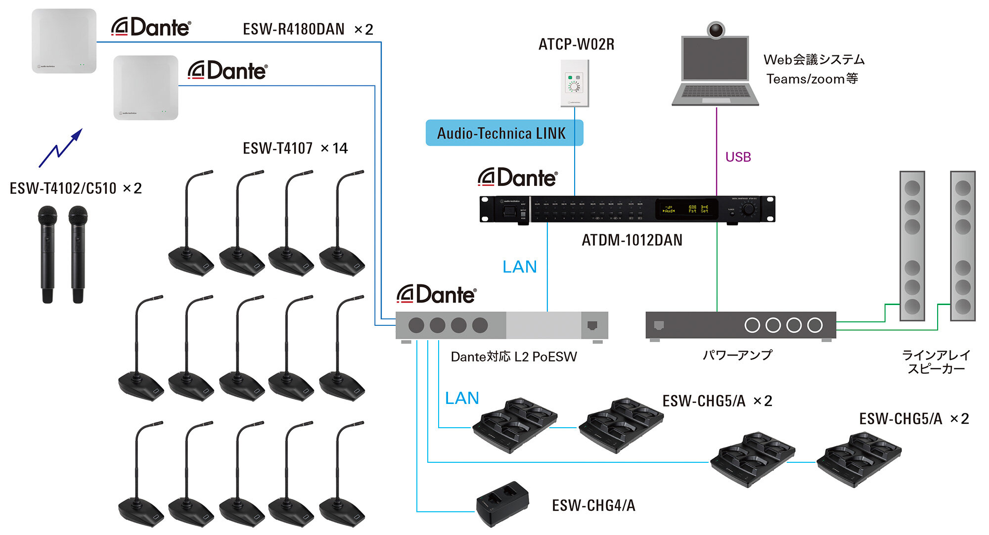 ESワイヤレスシステム：接続イメージ