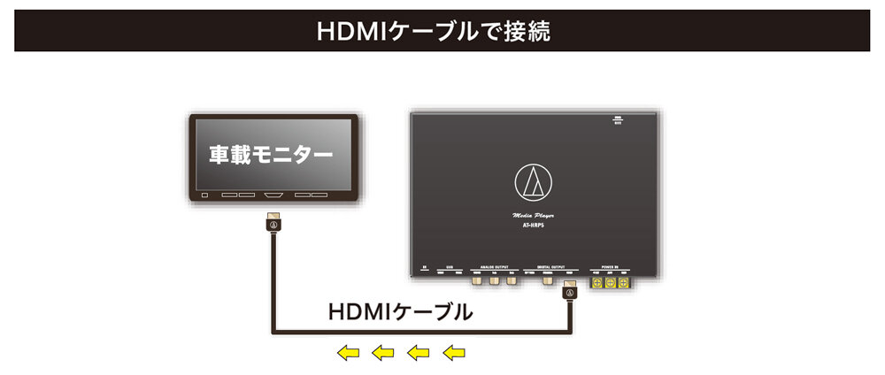 AT-HRP5：HDMIケーブルで接続