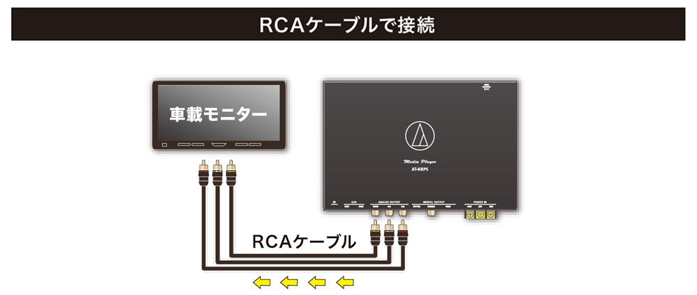 AT-HRP5：RCAケーブルで接続