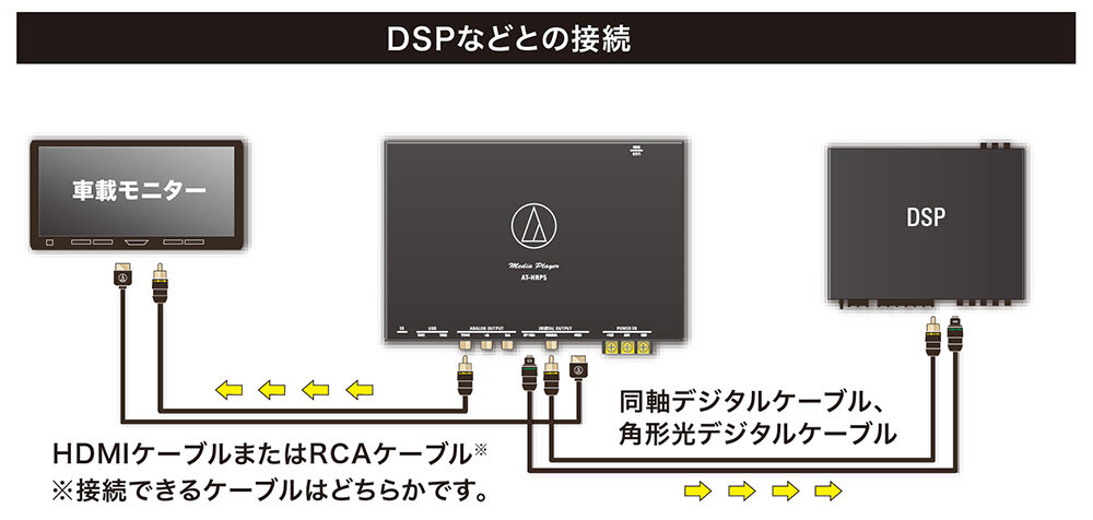 AT-HRP5：DSPなどとの接続