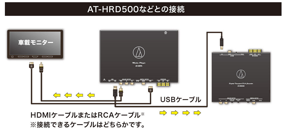 AT-HRP5：AT-HRD500などとの接続