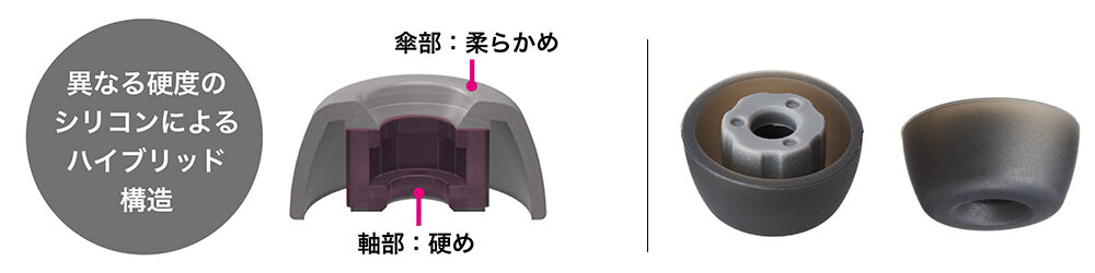 ATH-CKS50TW:新開発イヤピースイメージ