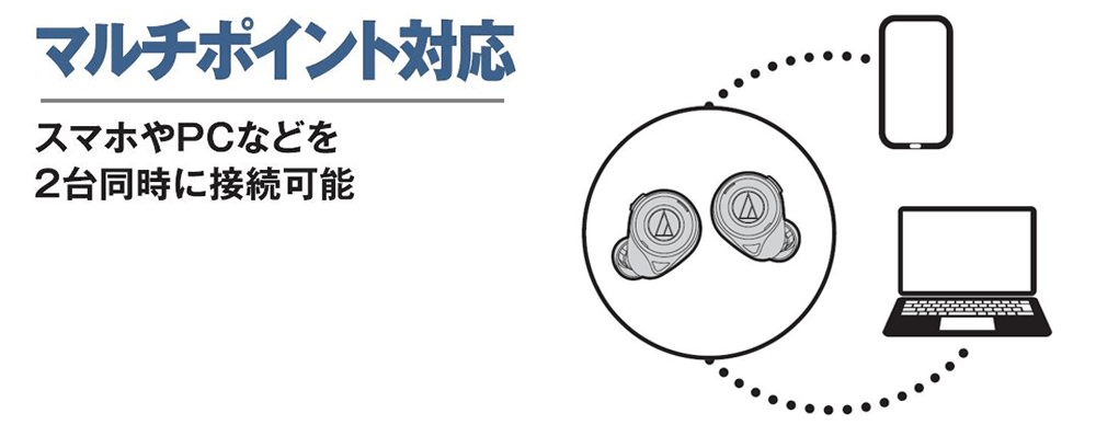 ATH-CKS50TW:マルチポイント対応イメージイラスト