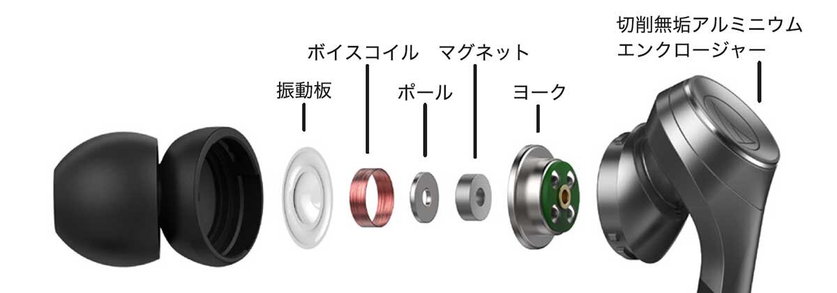 ATH-CKS660XBT:内部構造図